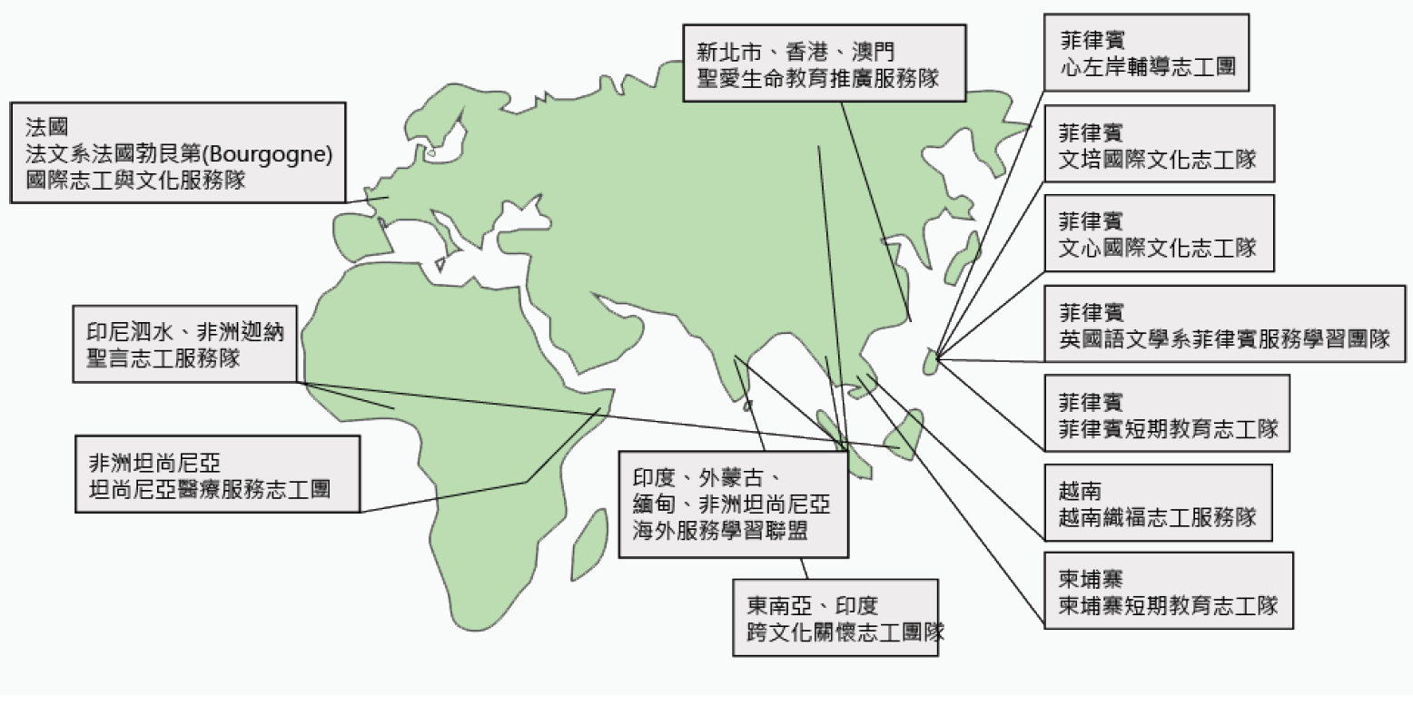 International Federation of Catholic Universities (FIUC)