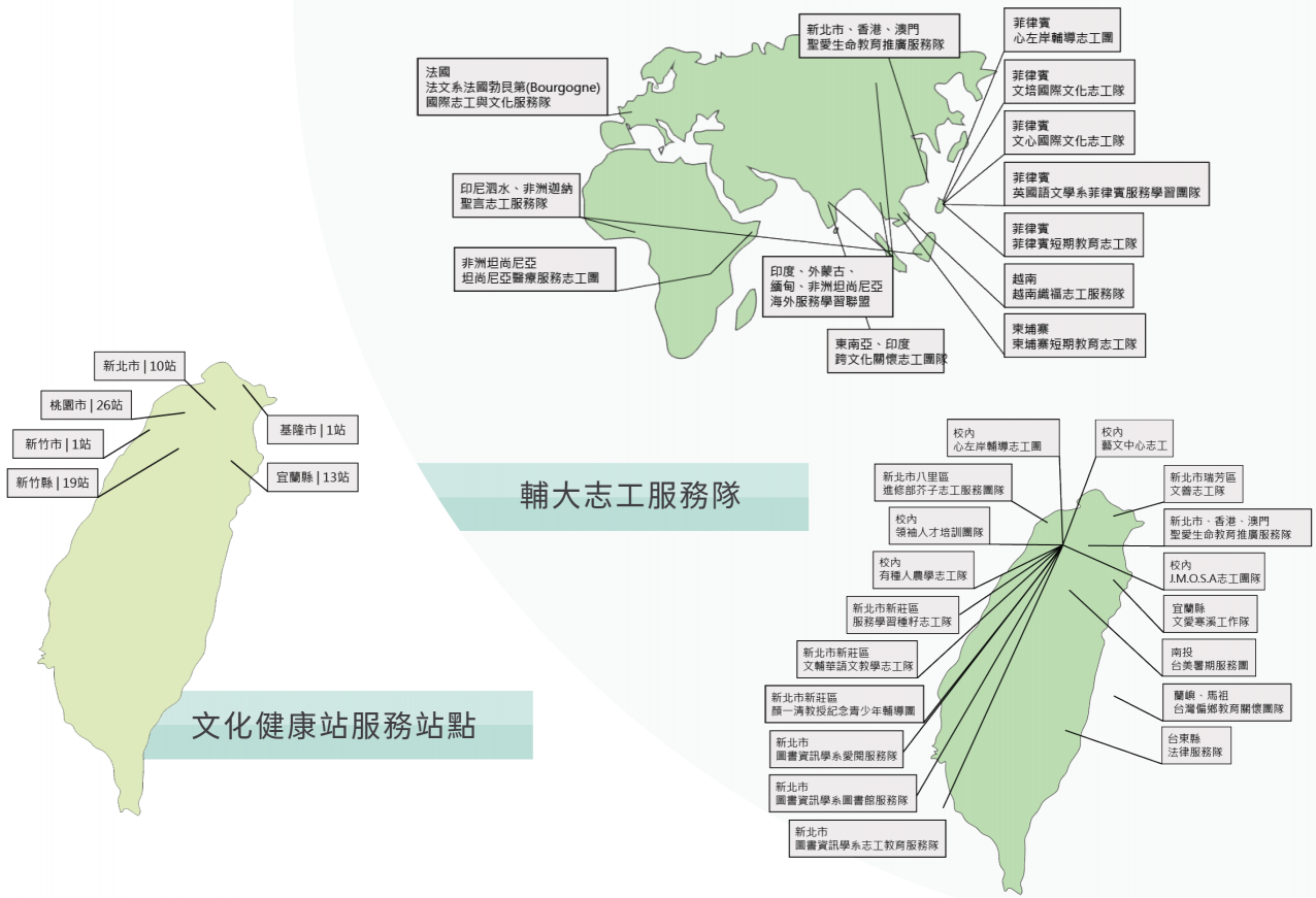 International Federation of Catholic Universities (FIUC)